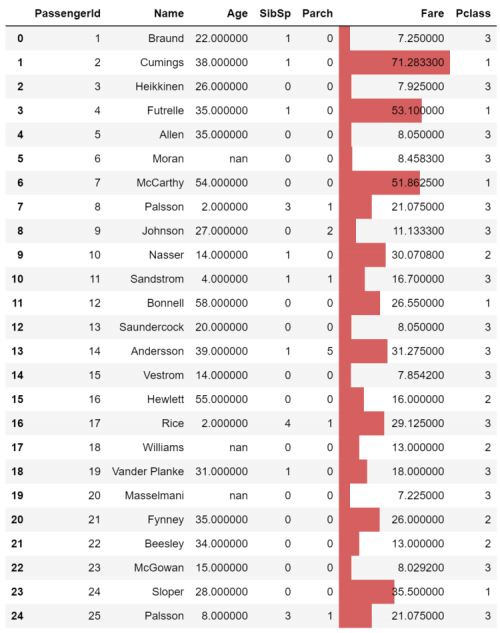 一行pandas代码搞定 Excel &ldquo;条件格式&rdquo;