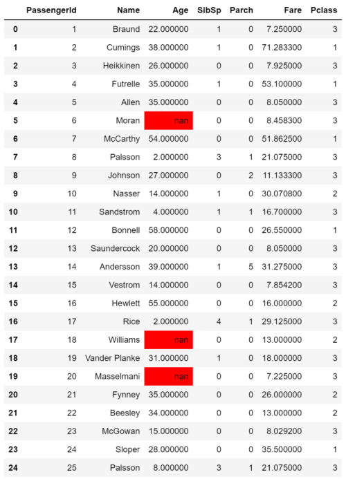 一行pandas代码搞定 Excel &ldquo;条件格式&rdquo;