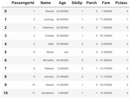 一行pandas代码搞定 Excel &ldquo;条件格式&rdquo;
