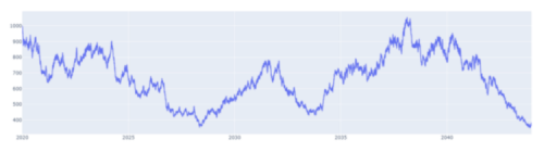 发现一个提取时间序列技术指标的神器