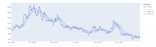 发现一个提取时间序列技术指标的神器